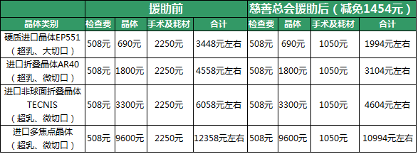 白内障手术费用多少-老年性白内障-乌鲁木齐普
