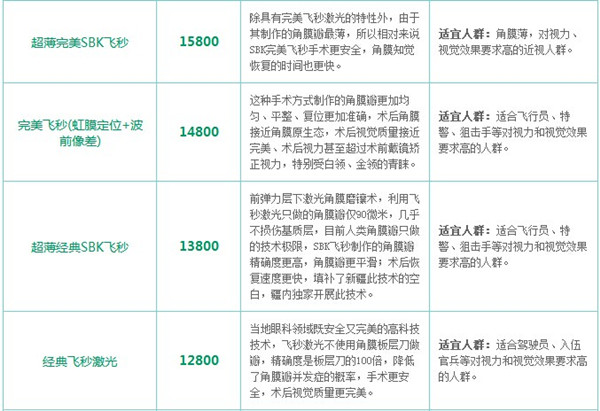 新疆的激光视力恢复手术多少钱