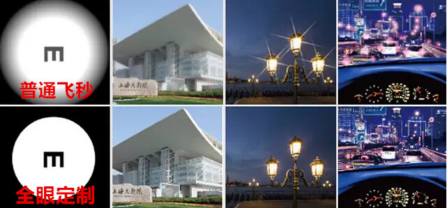 近视手术重安全,更要重术后视觉质量