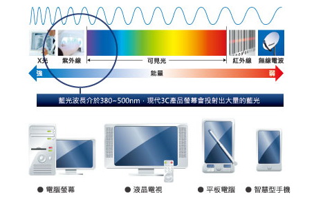 避免蓝光伤害视力 优选防蓝光防辐射眼镜